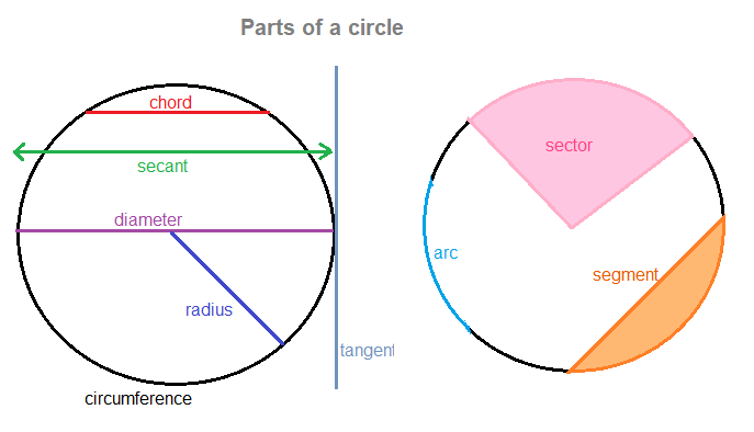 Arc Length - www.numeberbau.com
